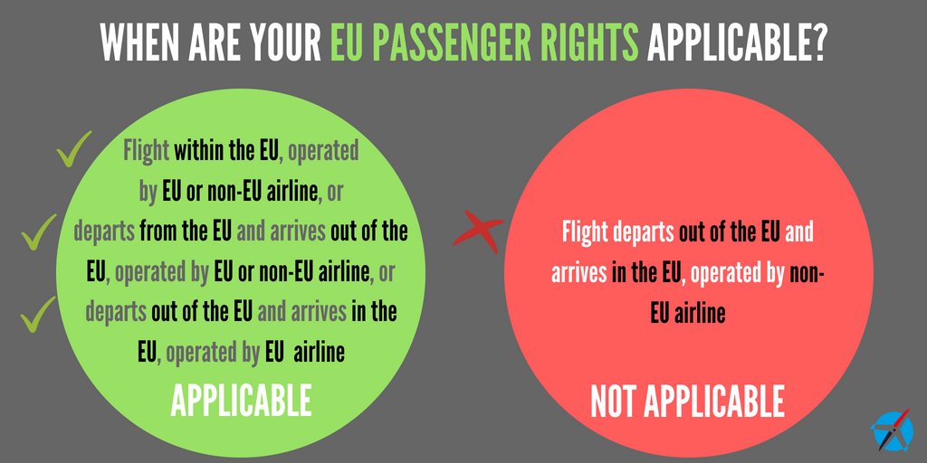 eu law travel compensation