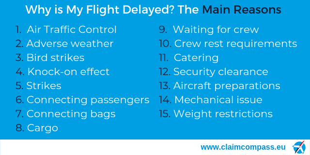 Delay - definition and meaning with pictures